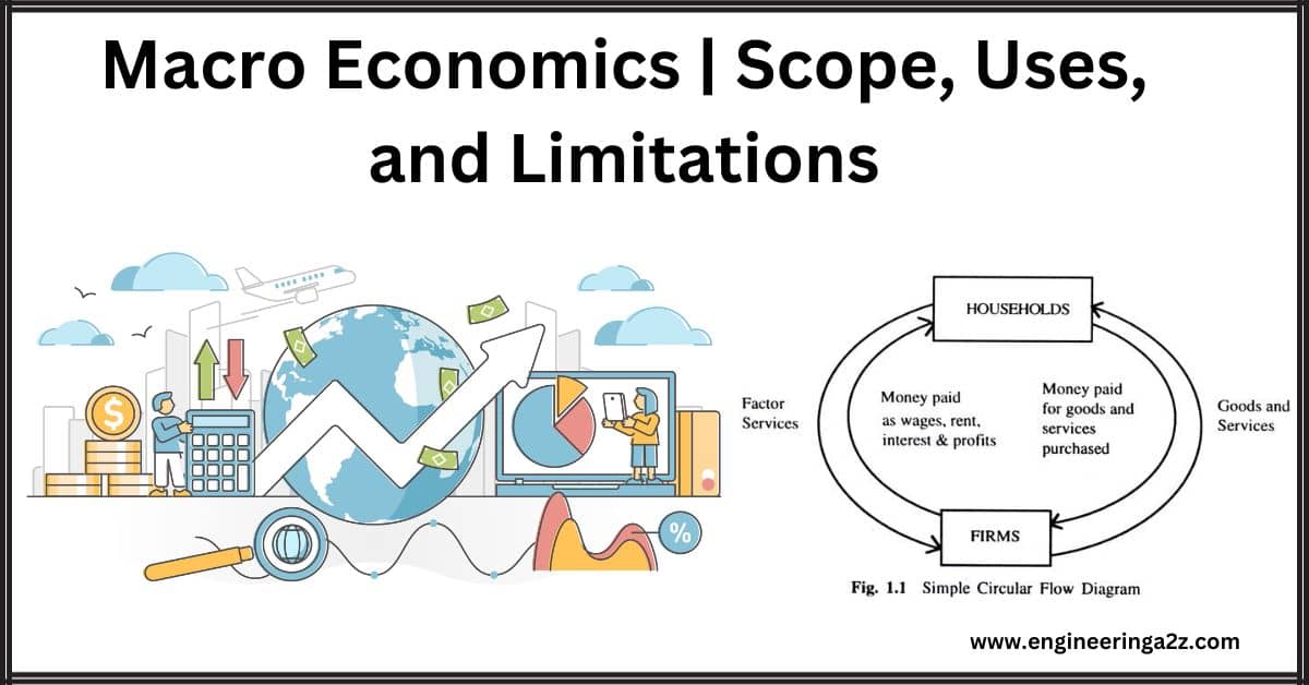 Macro Economics | Scope, Uses, and Limitations