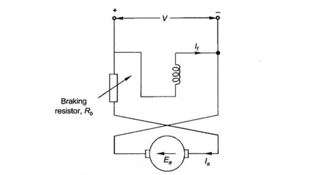 Plugging Type Braking