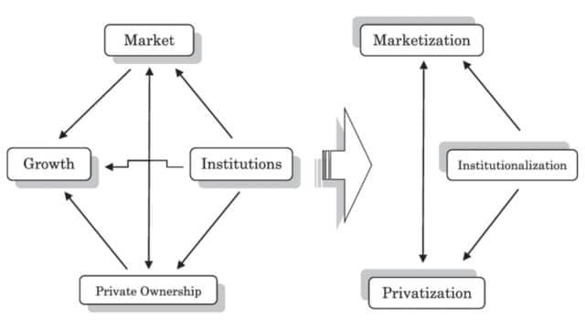 Privatization | Characteristics, Objectives, and Advantages