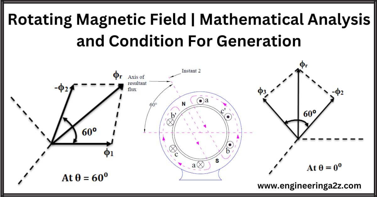 Rotating Magnetic Field | Mathematical Analysis and Condition For Generation