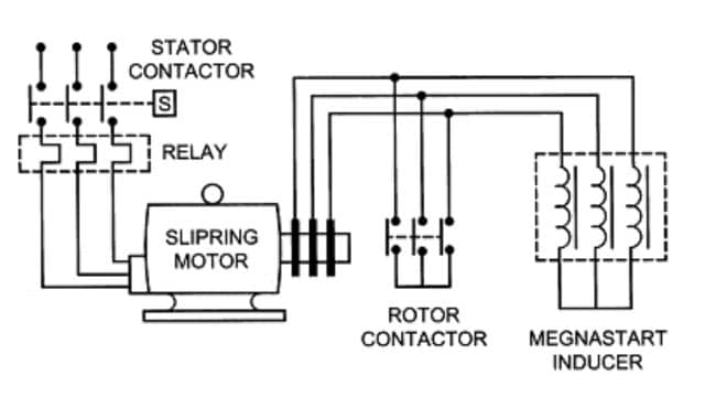 Starting Of Slip-Ring Motors