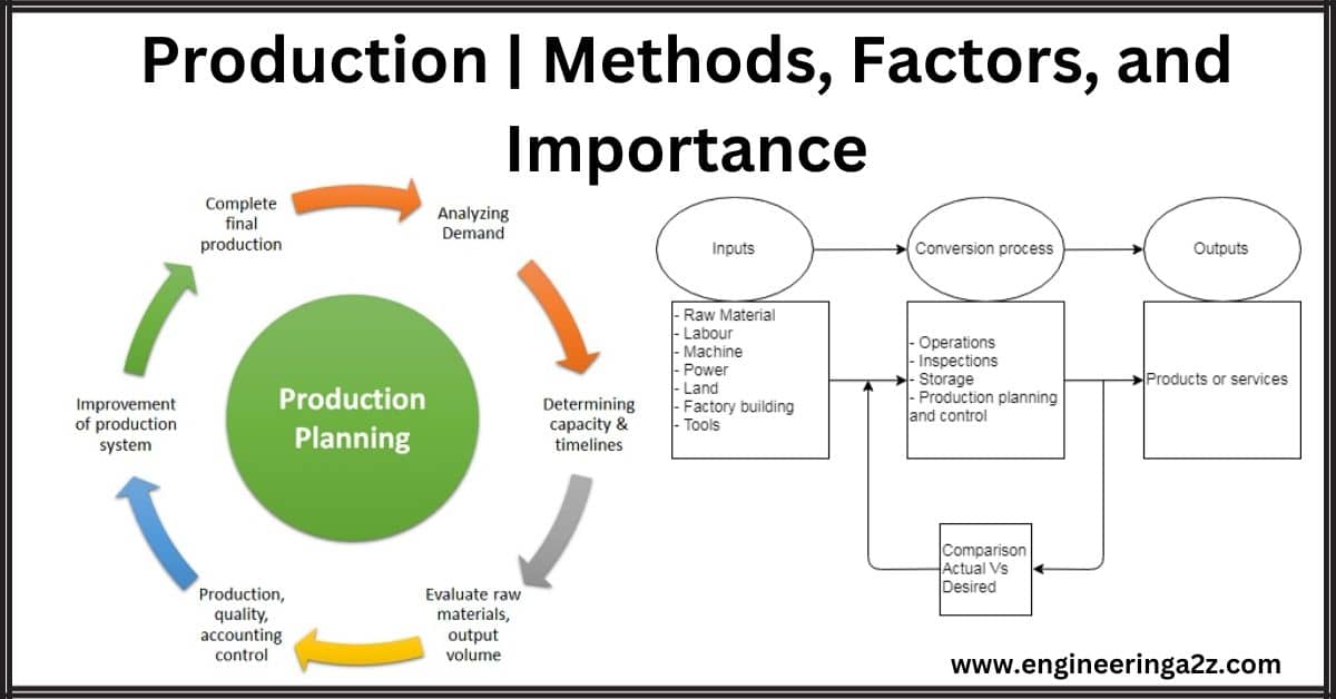 Production | Methods, Factors, and Importance