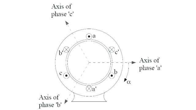Condition for Generation of Rotating Magnetic Field