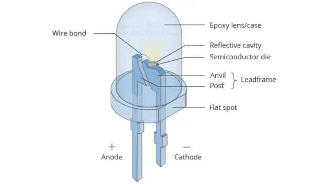 Light-Emitting Diode (LED)