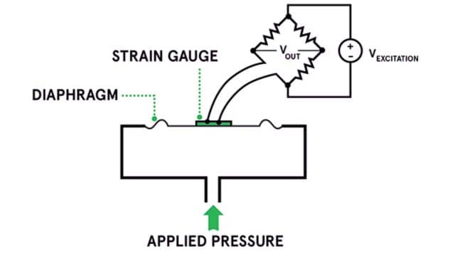 Construction of Piezoresistive