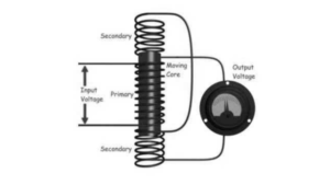 LVDT | EngineeringA2z