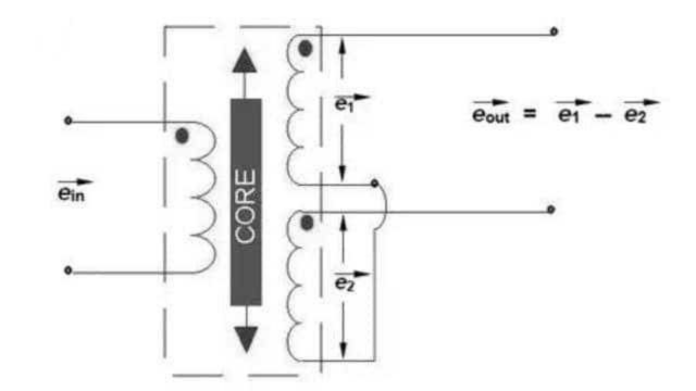 Principle of Operation and Working