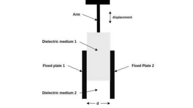 Working Principle of Capacitive Transducer