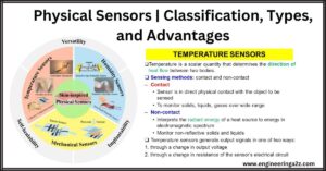 Physical Sensors | Classification, Types, and Advantages