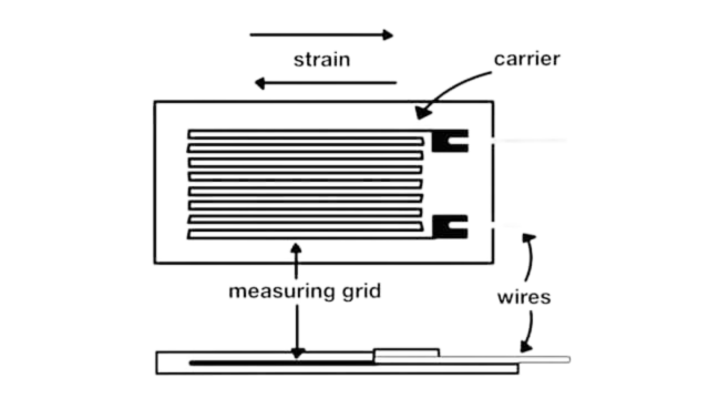 Strain Gauge | Working | Types | Applications and Advantages