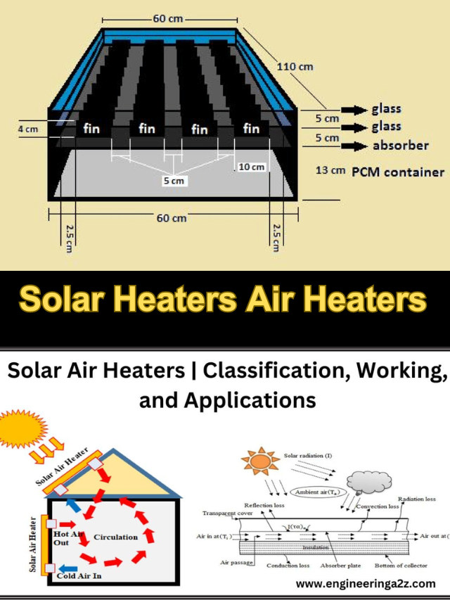 Solar Air Heaters | Classification, Working, And Applications