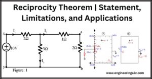 Reciprocity Theorem | Statement, Limitations, and Applications