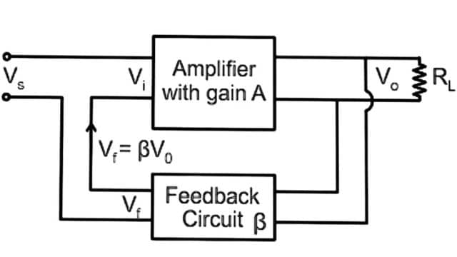Voltage Series Feedback Amplifier