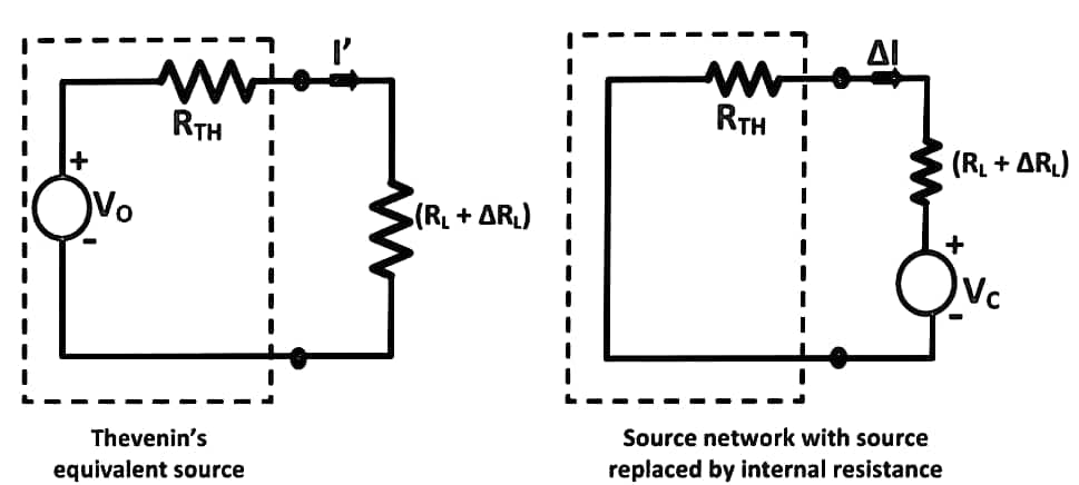 Compensation theorem