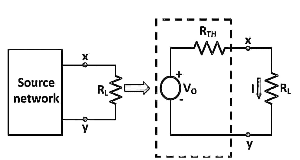 Compensation theorem