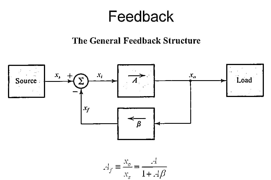 Feedback Amplifier