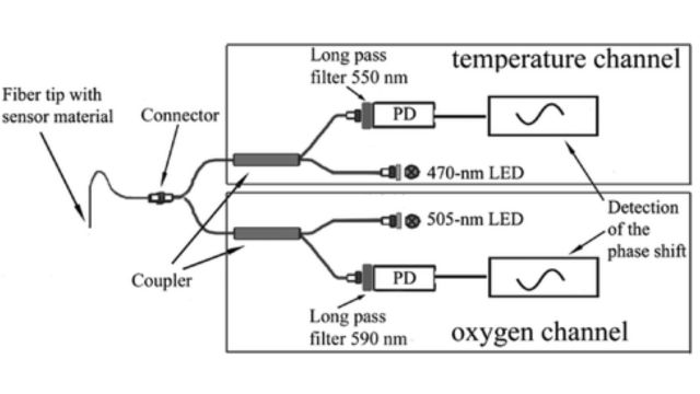 microsensor
fiber optic microsensor