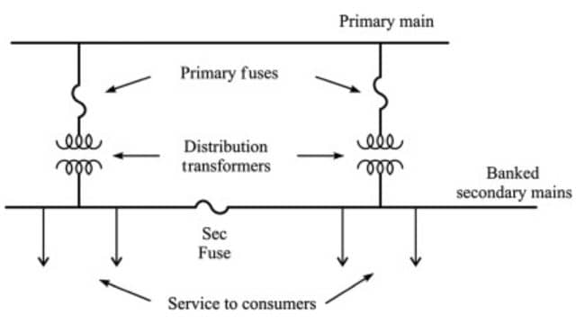 Secondary Distribution Systems