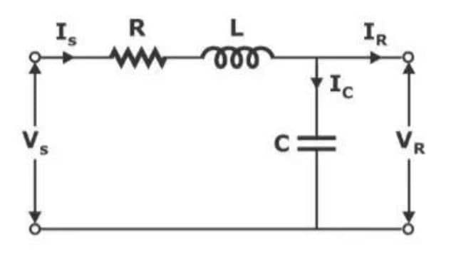 End Condenser Network