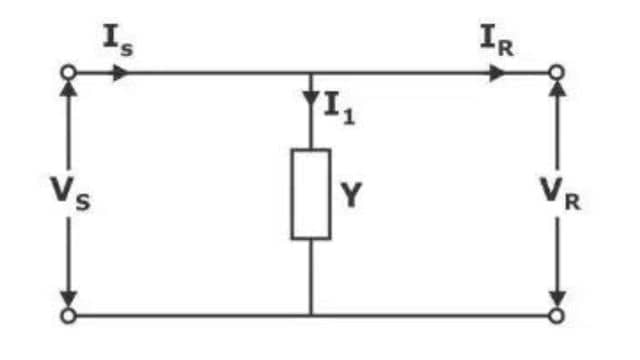 Modelling of Short Transmission Line