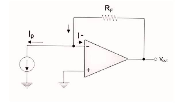 Op Amp Applications as Current to Voltage Converter