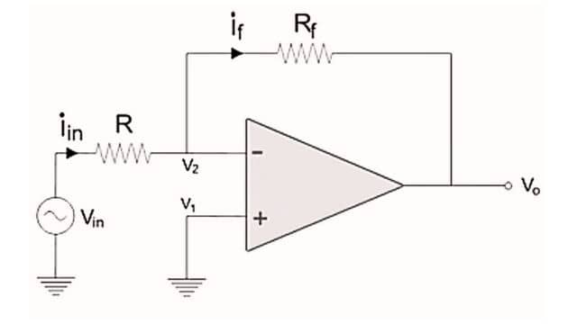 Op Amp as Scale Changer