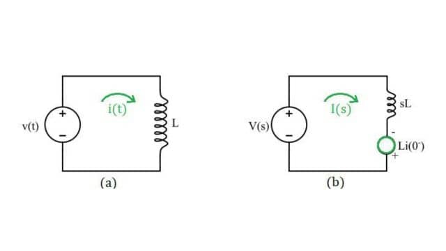 Pure Inductive Circuit