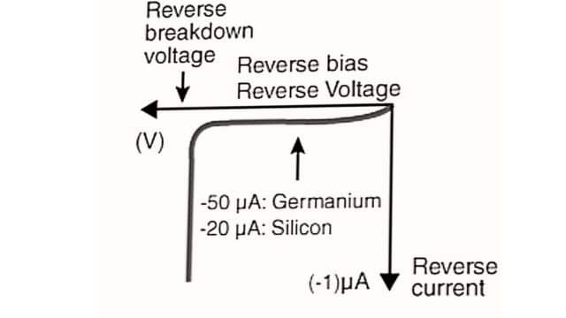 Reverse-biased Diode