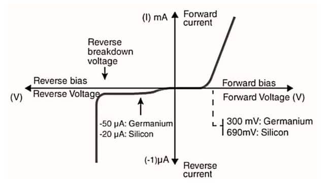 Zero-biased Diode