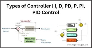 Types of Controller I, D, PD, P, PI, PID Control