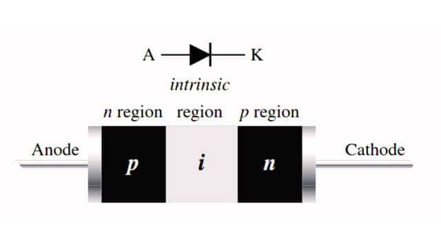 Working of Diode