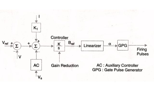 A typical control system for a TCR