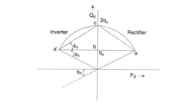Alternate reactive power control characteristics