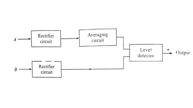 Block diagram of averaging type instantaneous amplitude comparator 