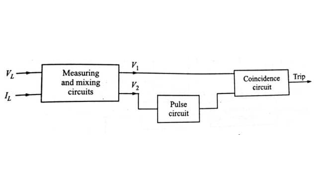 Block schematic of pulse relay
