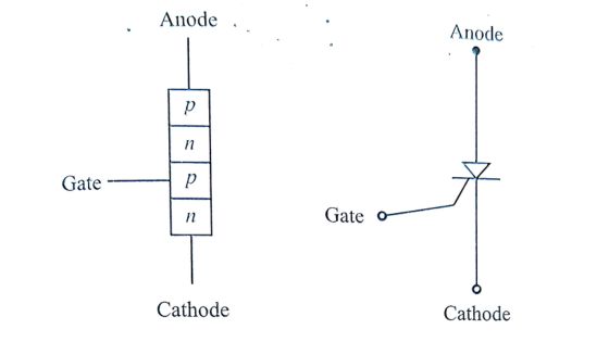 Circuit symbol of SCR