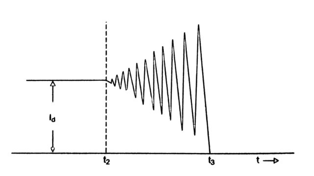Current oscillations in the commutating circuit