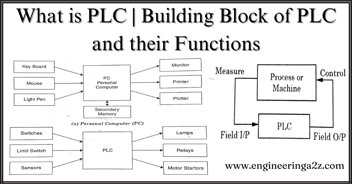 What is PLC | Building Block of PLC and their Functions
