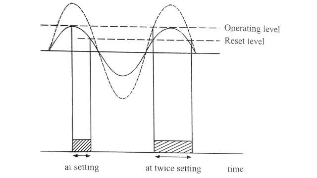 Level detector