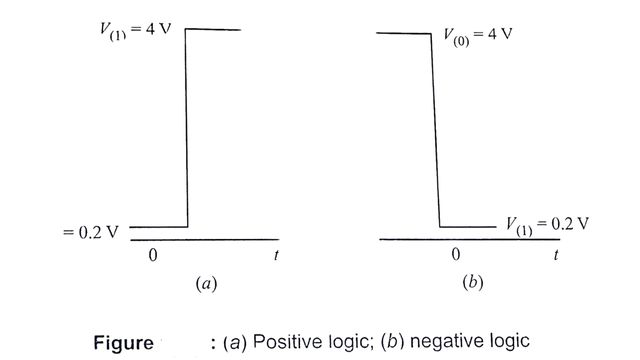 Logic Circuits