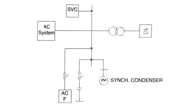 Reactive power sources at a converter bus