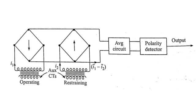 Rectifier bridge comparator with static output device