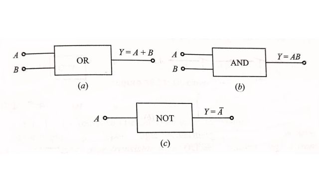 Relay Logic