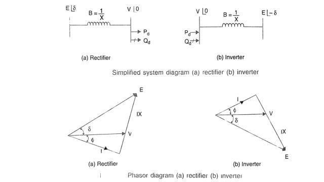 Simplified and phasor diagram