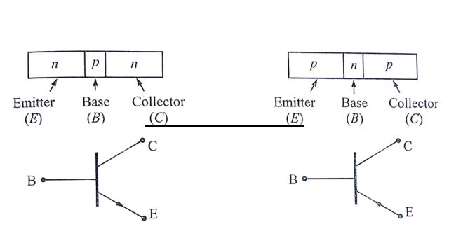 Symbol representation pf Junction Transistors