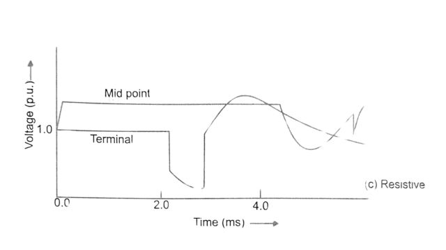 Transient voltage waveform: Resistive