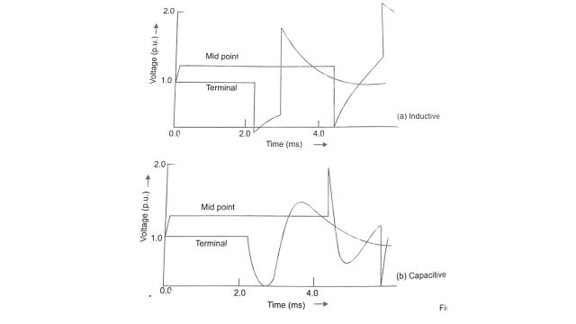 Transient voltage waveforms: Inductive, and Capacitive