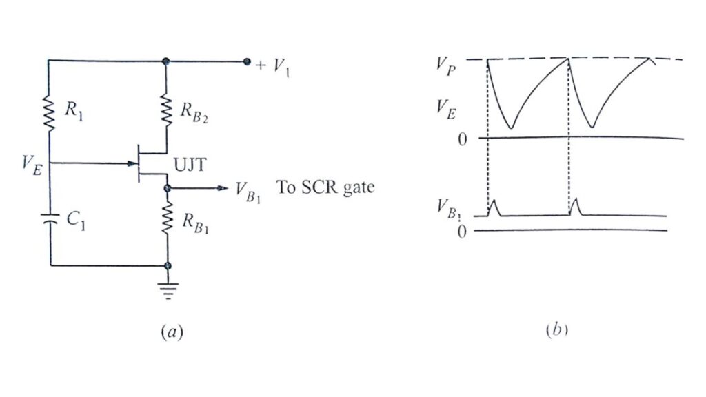 Triggering SCR and UJT