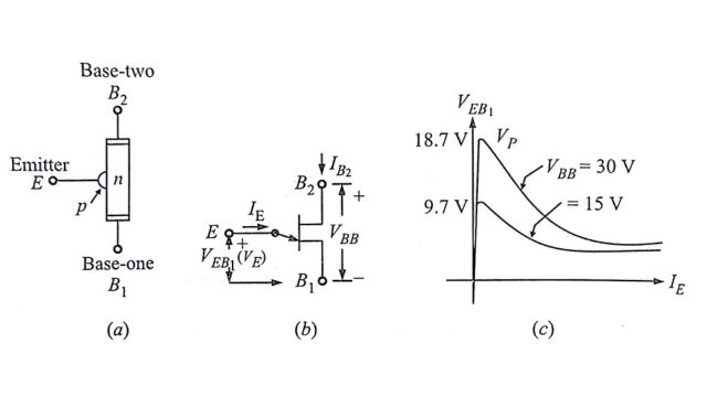 UJT: (a) Construction, (b) Symbol, (c) V-I characteristics