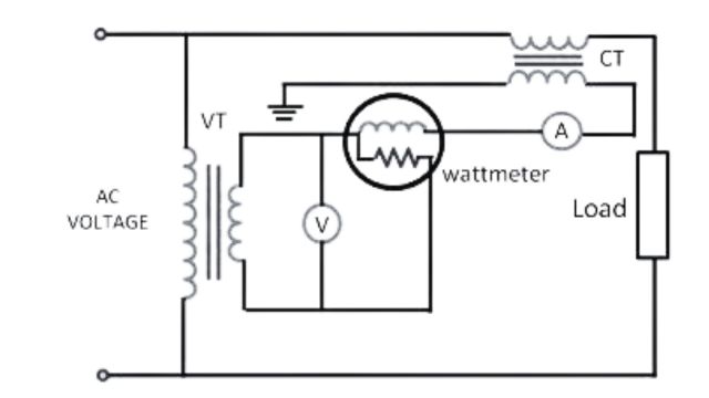 working of potential transformer